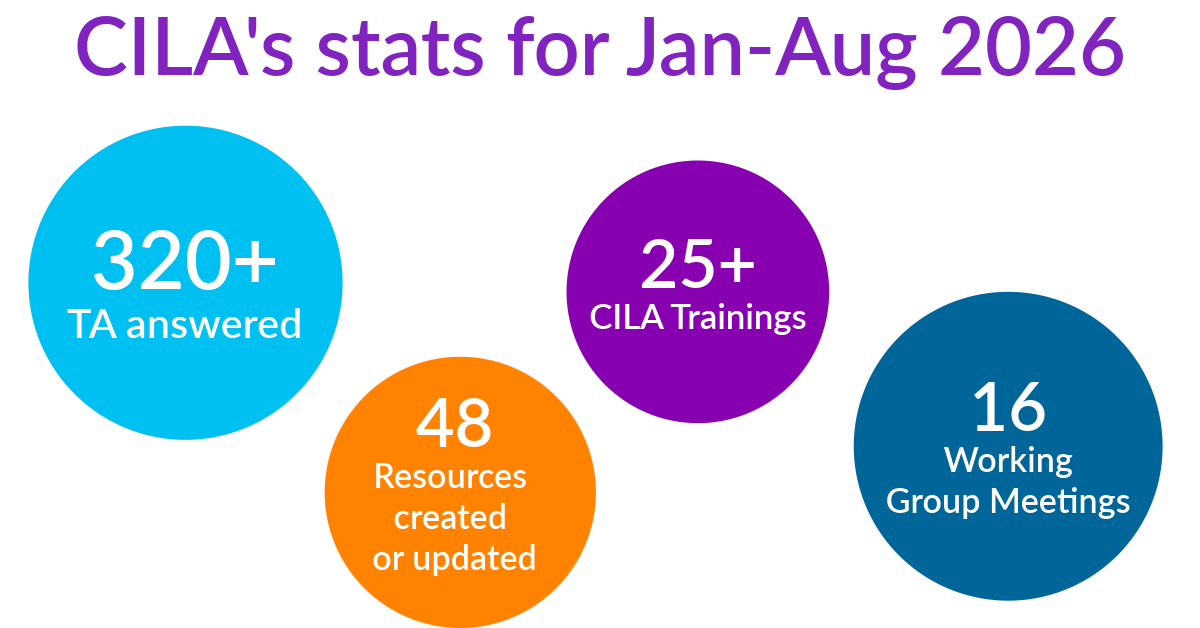 ABA Giving Day 2026 stats